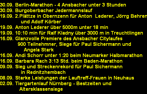 30.09. Berlin-Marathon - 4 Ansbacher unter 3 Stunden
30.09. Burgoberbacher Jedermannslauf
19.09. 2.Pl�ttze in Obernzenn f�r Anton  Lederer, J�rrg Behrendt
              und Adolf K�rber  
19.09. Anton Lederer �ber 5000m unter 18 min  
19.09. 10:10 min f�r Ralf Kladny �ber 3000 m in Treuchtlingen  
16.09. Glanzvolle Premiere des Ansbacher Citylaufes
            900 Teilnehmner, Siege f�r Paul Sichermann und
                Angela Stark  
16.09. Andi Schorr unter 1:20 beim Neumarker Halbmarathon  
16.09. Barbara Rach 3:13 Std. beim Baden-Marathon  
09.09. Sieg und Streckenrekord f�r Paul Sichermann
              in Rednitzhembach  
08.09. Starke Leistungen der Lauftreff-Frauen in Neuhaus  
02.09. Tiergartenlauf N�rnberg - Bestzeiten und
             Altersklassensiege